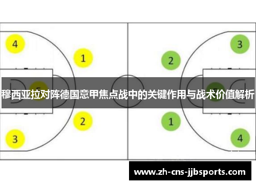 穆西亚拉对阵德国意甲焦点战中的关键作用与战术价值解析 穆西亚拉对阵德国意甲焦点战中的关键作用与战术价值解析