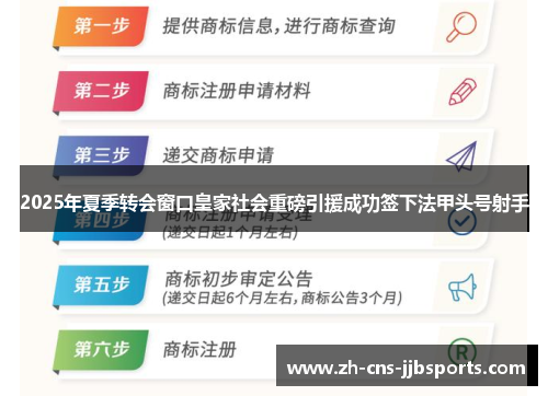 2025年夏季转会窗口皇家社会重磅引援成功签下法甲头号射手 2025年夏季转会窗口皇家社会重磅引援成功签下法甲头号射手
